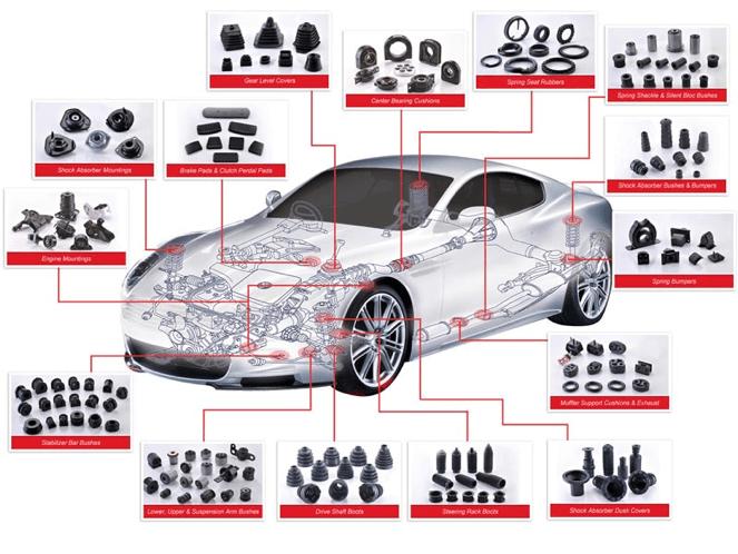 L'application du caoutchouc dans l'industrie